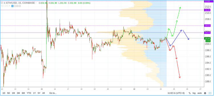 Cryptomarket Analysis October 24