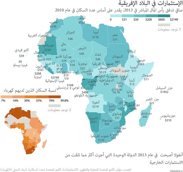 التوجه الإفريقي