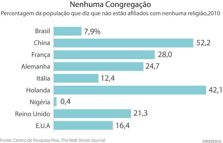 Vendem-se igrejas pela Europa fora