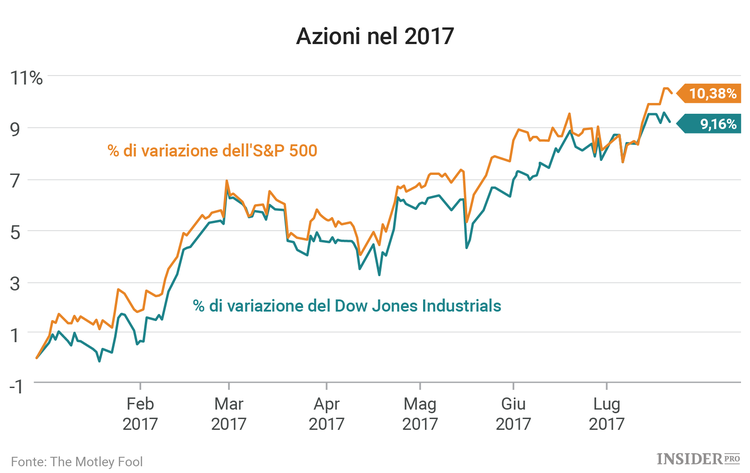 3 azioni da seguire questa settimana