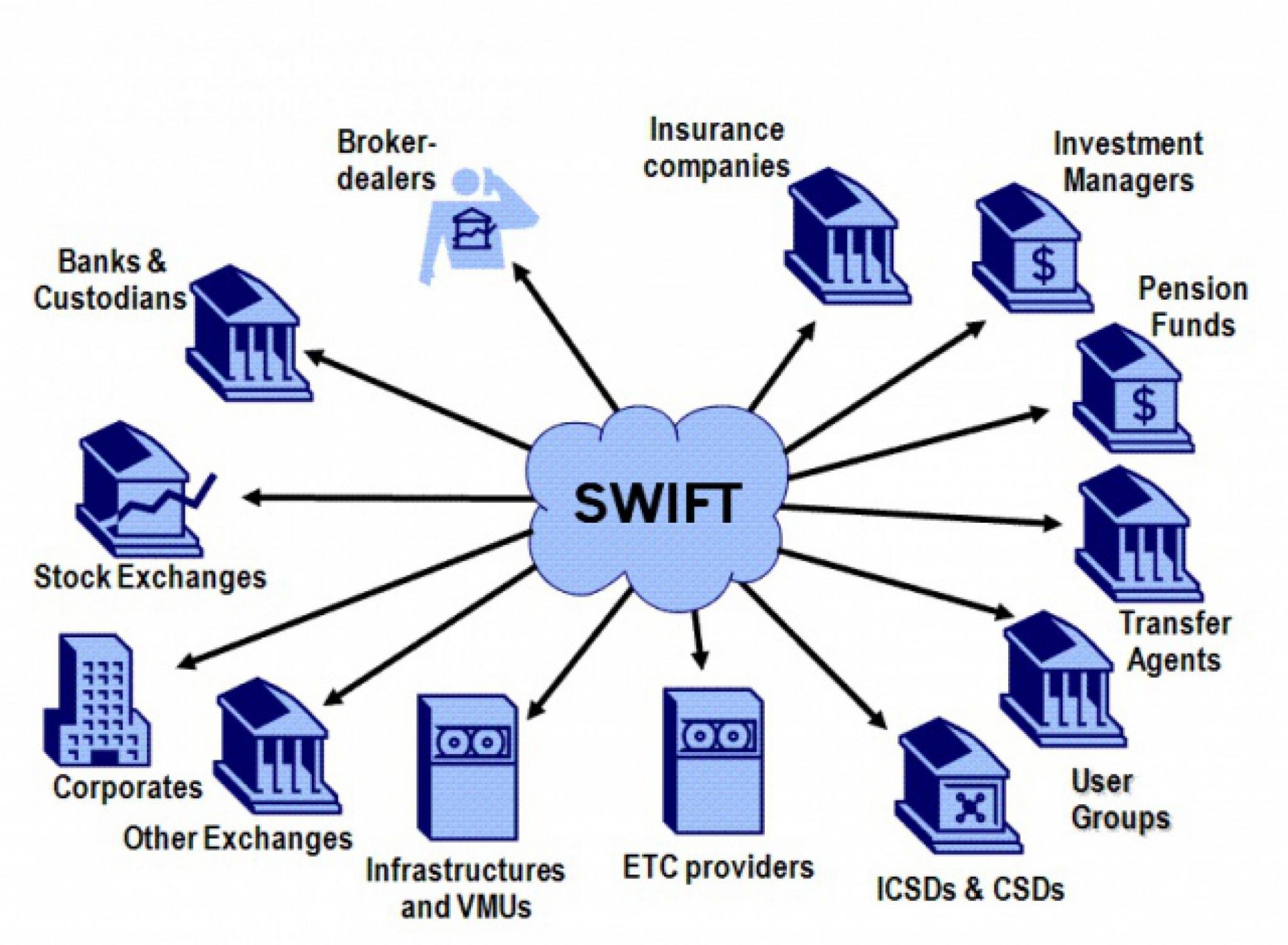 SWIFT vs Blockchain — Overthrow of the Almighty?