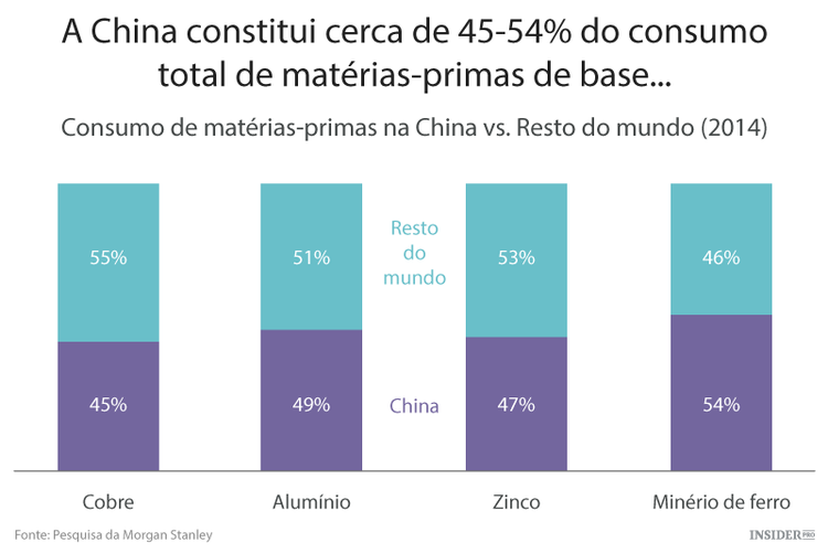 Sugestão de investimento: BHP e Rio Tinto