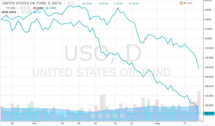 3 gráficos para saber si se debe comprar de nuevo