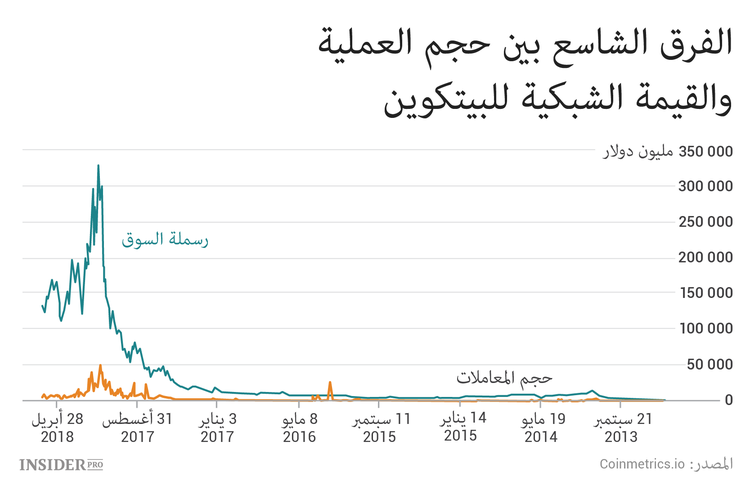 الرياضيات والبيتكوين: كيف تحسب القيمة الحقيقية لـ BTC واحد