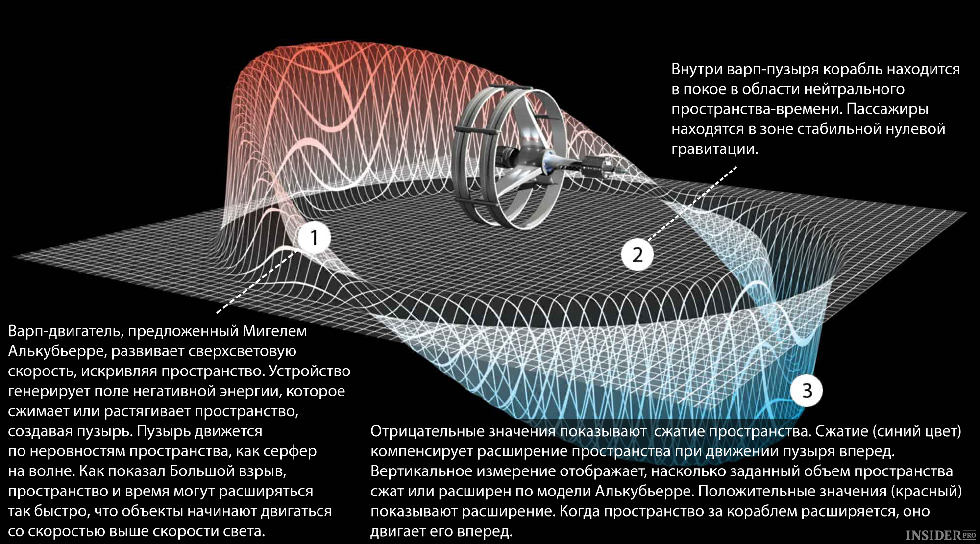 Космические путешествия (глазами фаната-любителя) / Велемир Искра