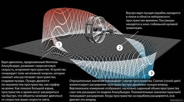 НАСА случайно удалось обмануть скорость света 1 НАСА случайно удалось обмануть скорость света