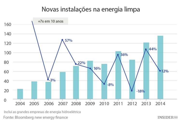Quem perdeu e quem ganhou na cimeira do clima