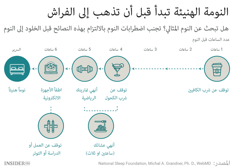 أسرار النوم من بيل غيتس وأناس ناجحين آخرين
