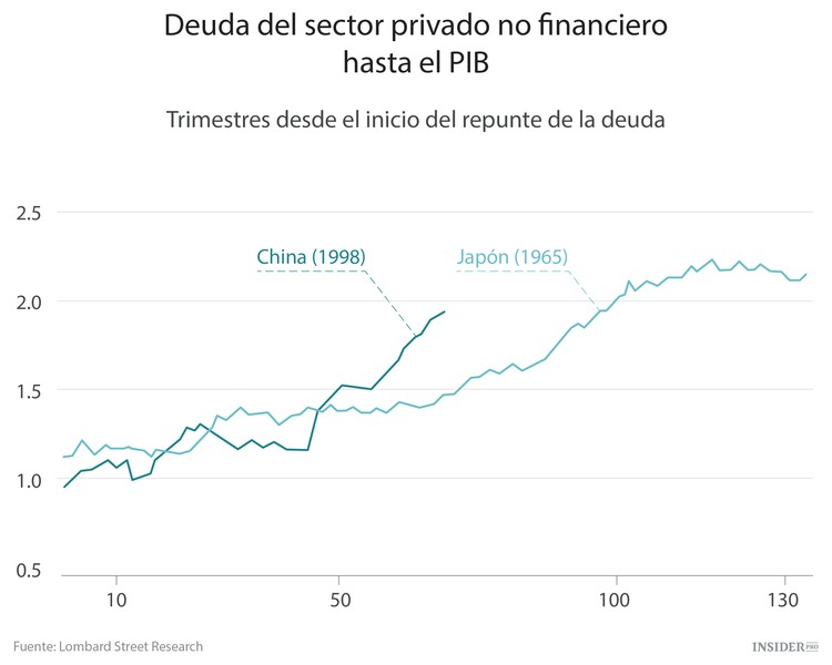 La QE no ayudará a China