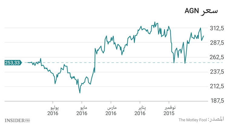 الأسهم التي يختارها أصحاب المليارات