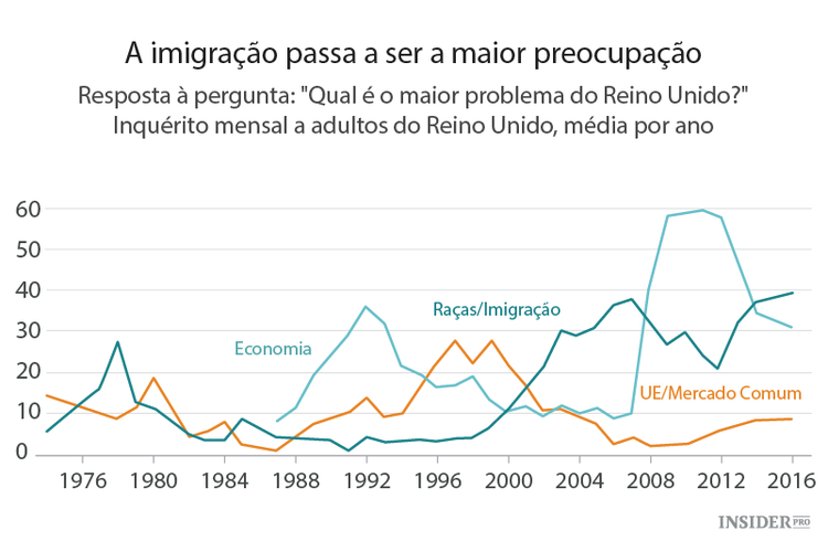 Irá o Reino Unido deixar a UE?