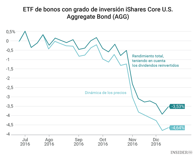 Cómo invertir en un mundo de noticias falsas