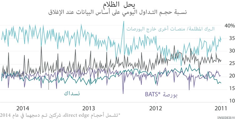 كل ما تحتاج معرفته حول البرك المظلمة
