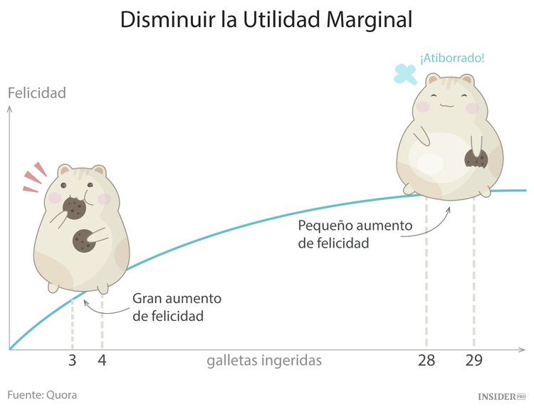 Las 12 cosas sobre economía que todo el mundo debería saber