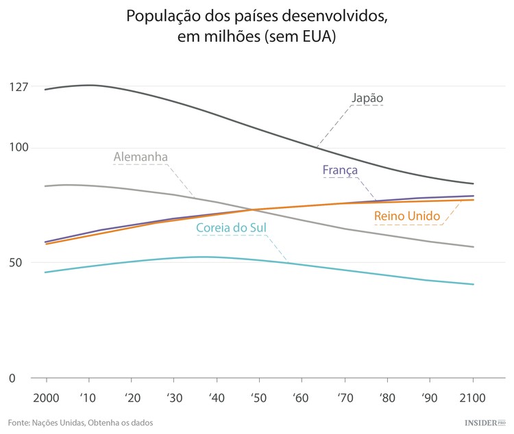 A explosão demográfica em África