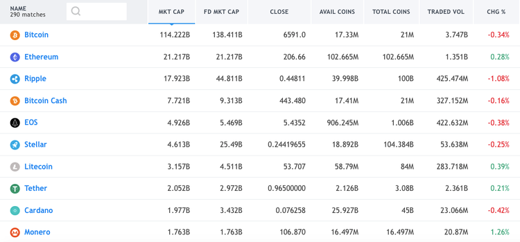 Cryptomarket Analysis October 19