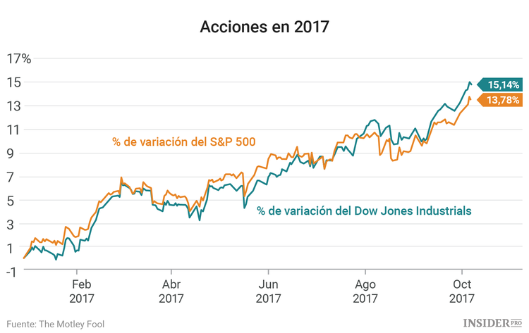 3 acciones a las que prestar atención esta semana
