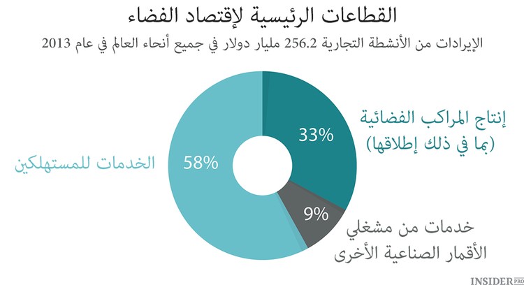 مشاكل ذات أبعاد كونية