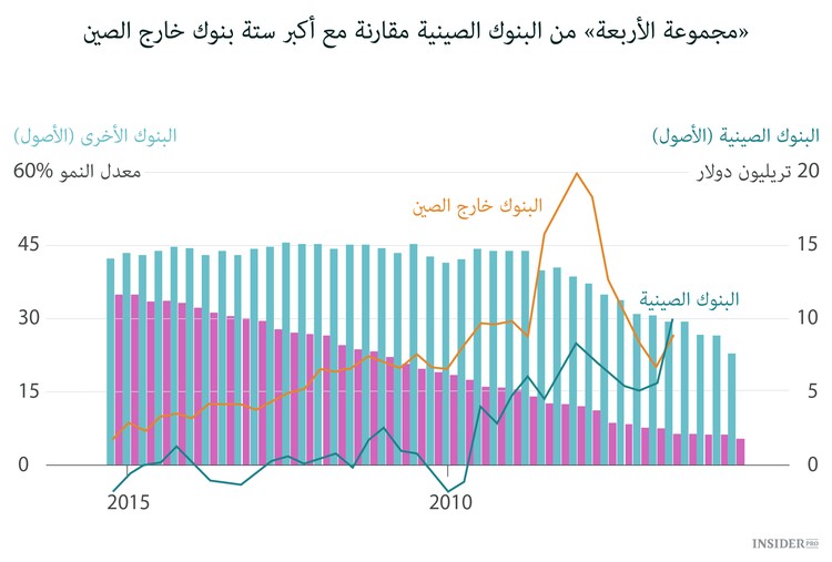 ما هو خلل النظام المصرفي الصيني