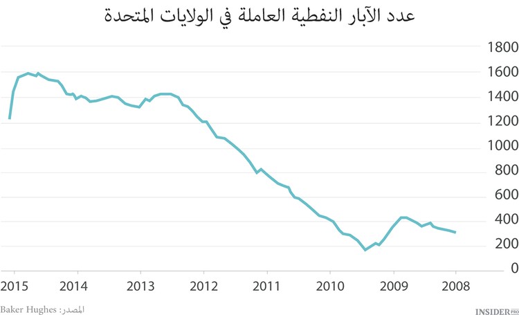 الأقوى سوف يبقى على قيد الحياة