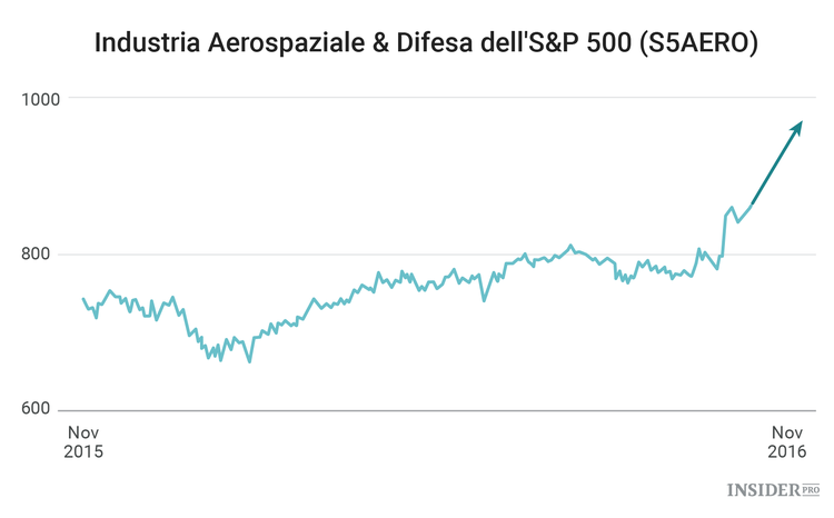 La Guida del Pessimista per il 2017
