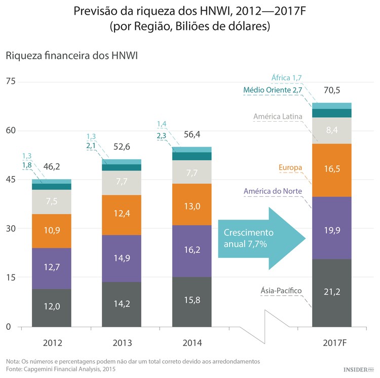 Quanto dinheiro têm os mais ricos?