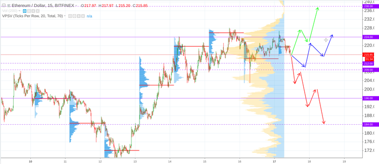 Cryptomarket Analysis September 17