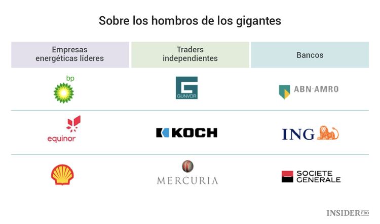 Cómo el blockchain va a cambiar el mercado del petróleo