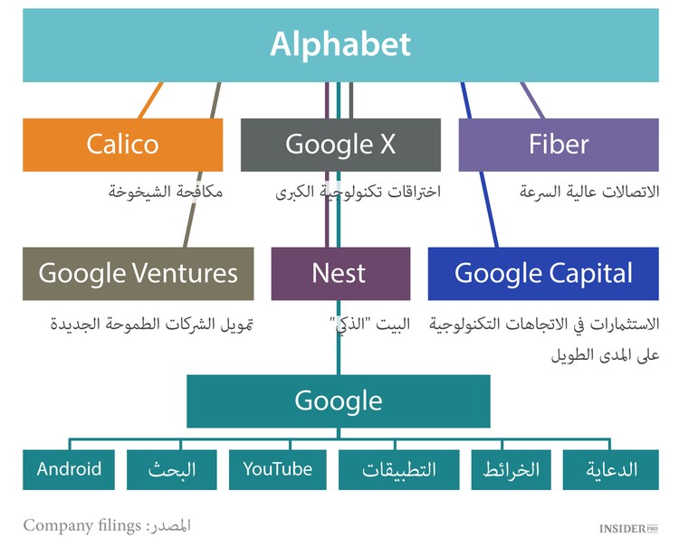 من هو رئيس Google الجديد؟