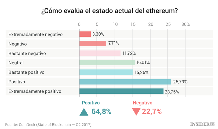 State of Blockchain: Lo más importante del informe analítico de Coindesk