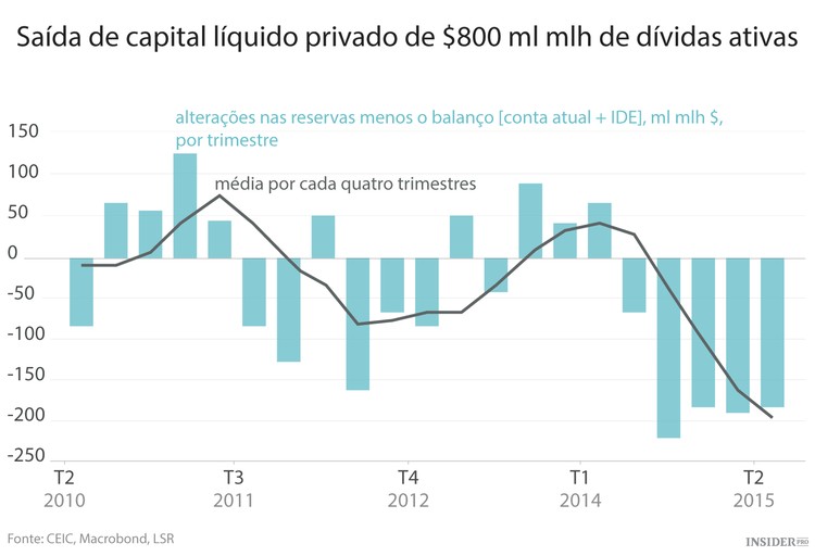 Será que a China aprendeu com os erros?
