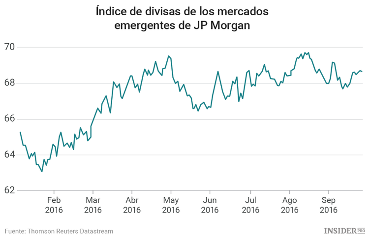  ¿Cuánto tiempo podrán satisfacer los bonos de los mercados emergentes a los inversores?