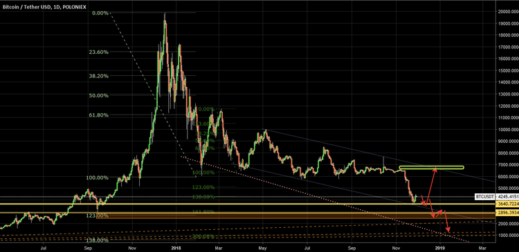 Cryptocurrency Price Analysis - November 24- December 2