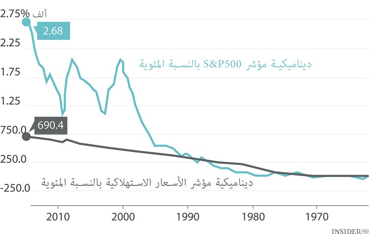 ماذا يعلمنا  منزل وارين بافيت؟ 