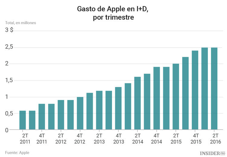 ¿El fin del secretismo de Apple?