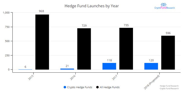 Latest Crypto Research - Clarifying the Unknown