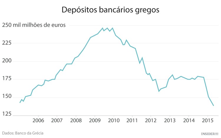 Grécia: como se chegou a este ponto