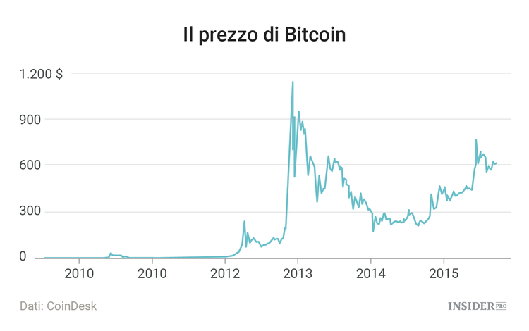 8 anni dopo il crollo di Lehman