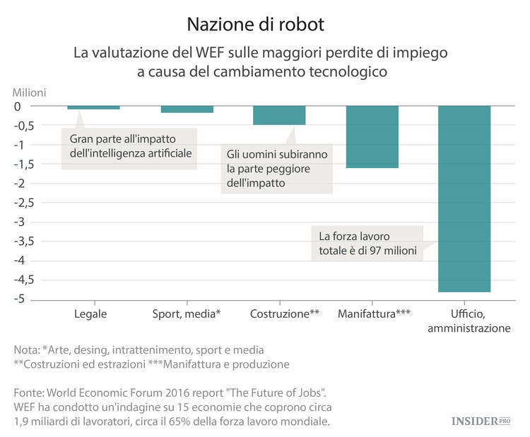 Tutto quello che c’è da sapere su Davos