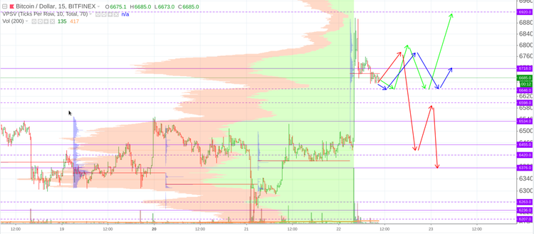 Cryptomarket Analysis August 22