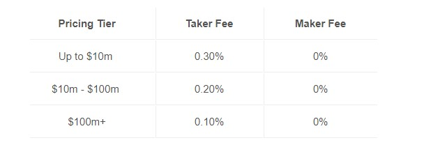 What You Need To Know About Coinbase Pro