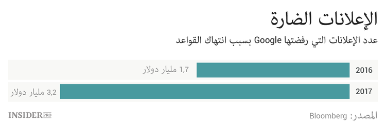 كيف وضعت العملات المشفرة Twitter في وضع حرج