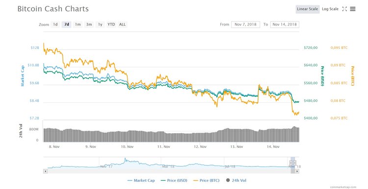 Who Will Win the BCH Hash War?