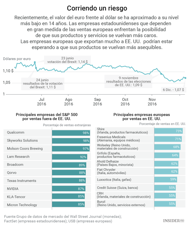 Un dólar fuerte: pérdida de tiempo y oportunidades