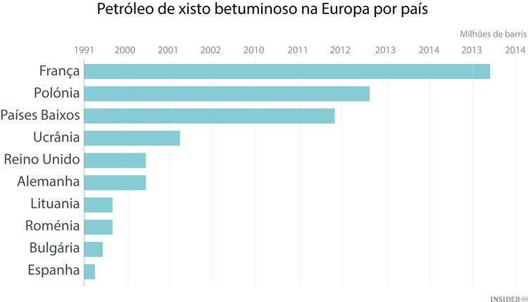 Quais são as perspetivas para o gás de xisto europeu?