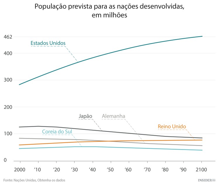 A explosão demográfica em África