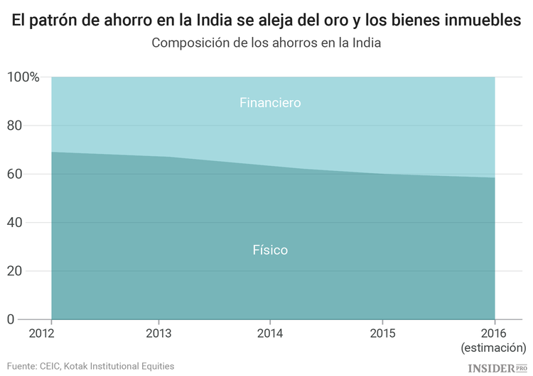 ¿Por qué la retirada de los billetes indios de 500 y 1.000 es tan  importante?