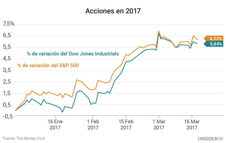 3 acciones a las que prestar atención esta semana