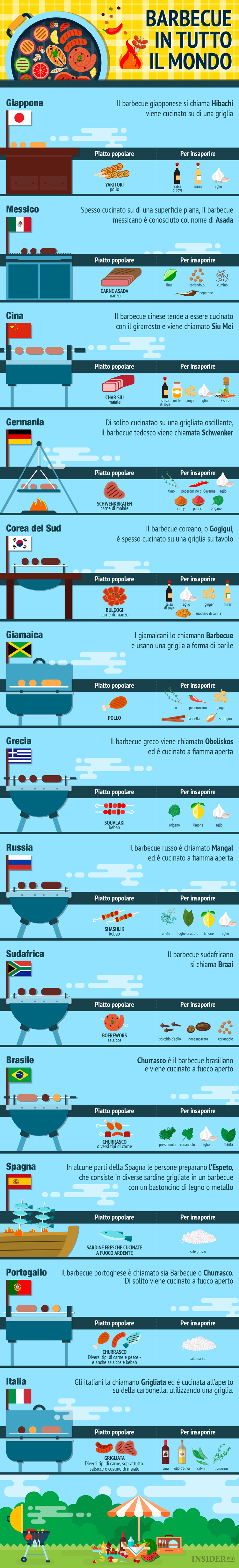 13 barbecue da tutto il mondo