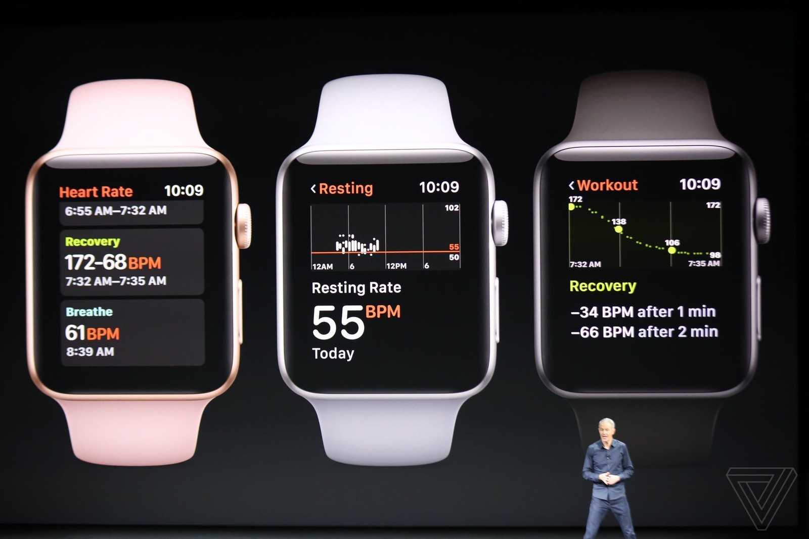 Что мы узнали из самой ожидаемой презентации Apple